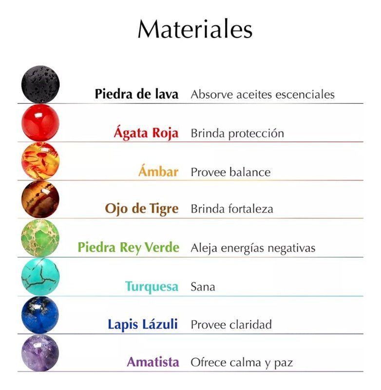 Pulsera 7 Chakras